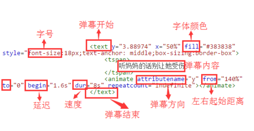 网页退弹代码（网页弹幕代码）