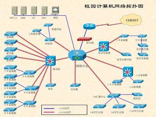 通过网络设计（计算机网络设计）