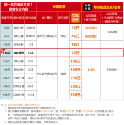 联通单线服务器租用活动（联通单宽带套餐价格表2021）