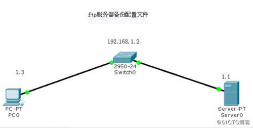 公司ftp组网几台服务器（网络ftp服务器怎么搭建）