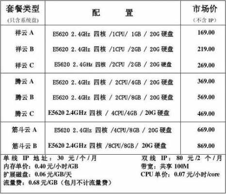 服务器域名价格（服务器域名价格查询）