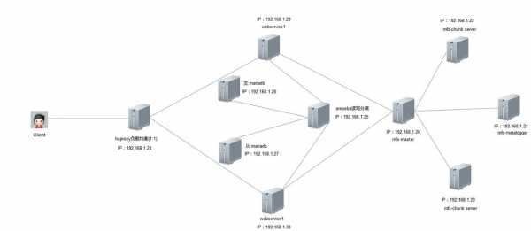 构建一个web服务器写一个网页（搭建一个web服务器）