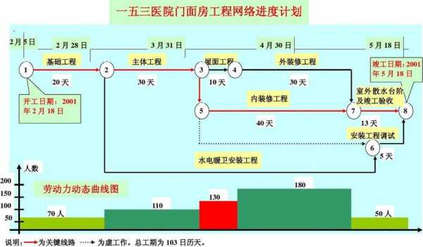 网络设计工作（网络设计工作内容）